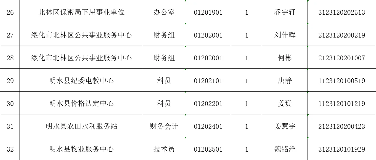 黑龙江上半年事业单位绥化拟录取名单