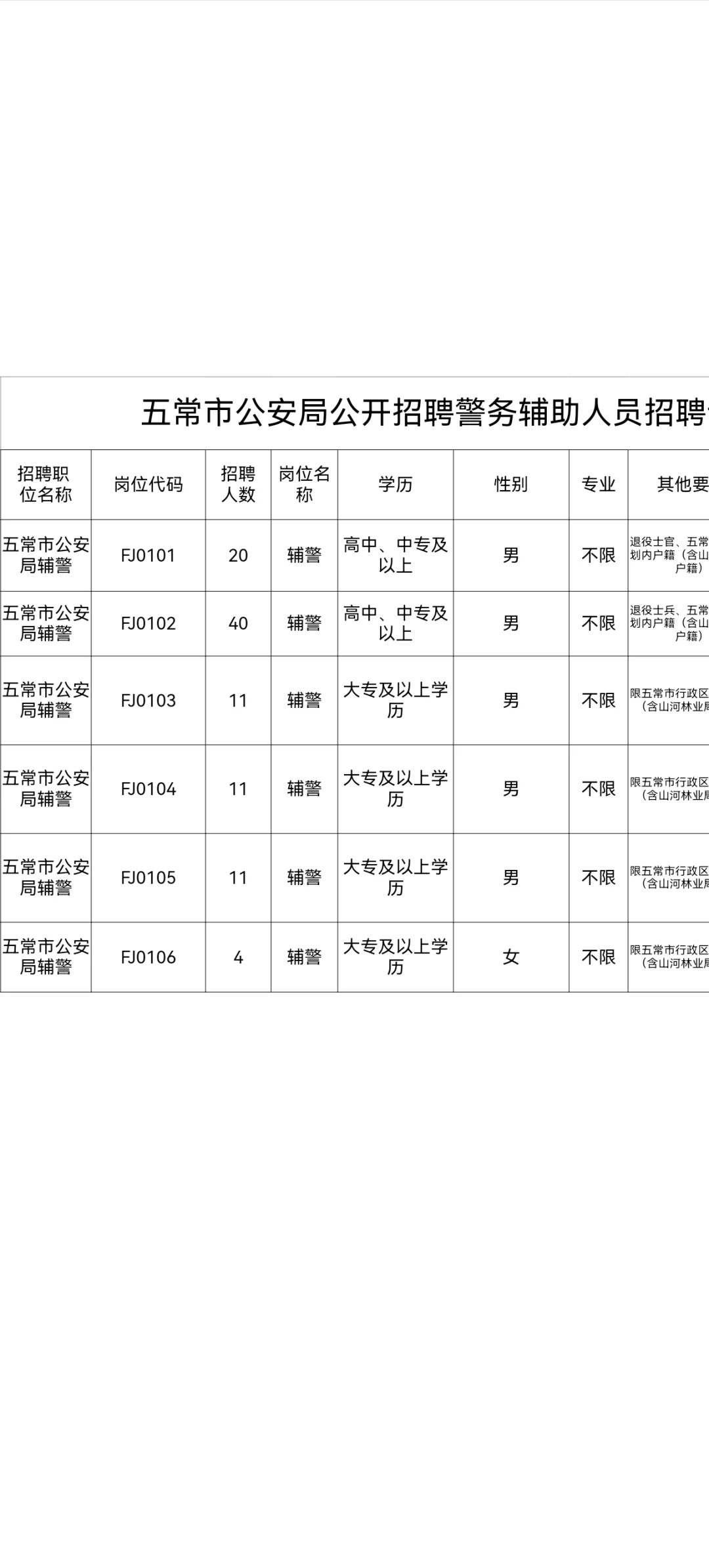 哈尔滨又又又招辅警了