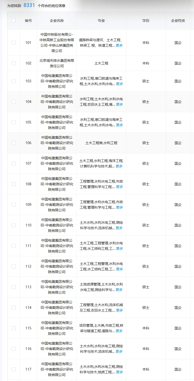 土木类秋招大爆发，大量招人