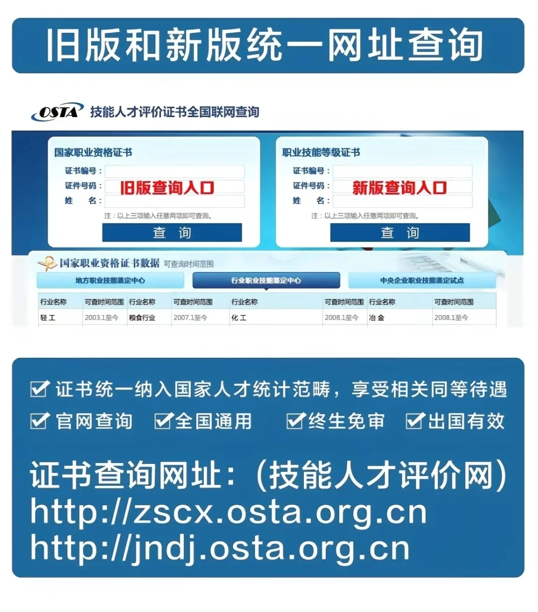 人设第三方职业技能证书