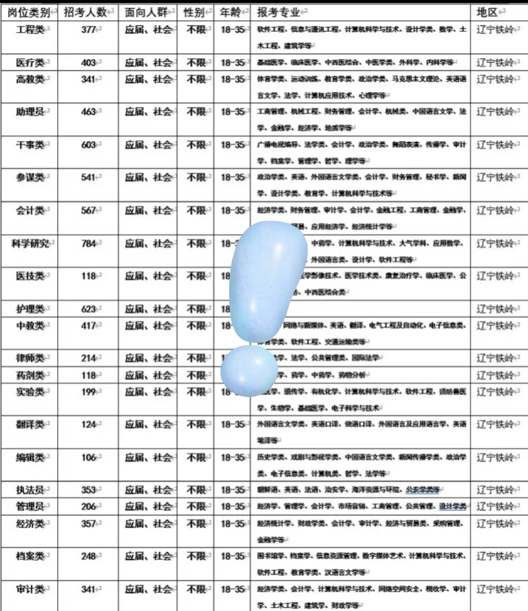 辽宁铁岭来咯！