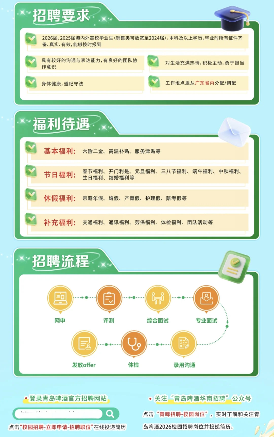 青岛啤酒2026校园招聘【24-26届可投】