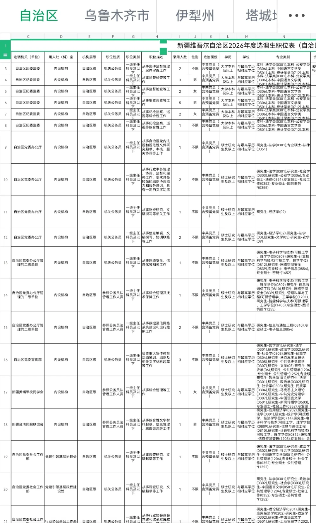 2026新疆地区选调公告已出，1633人