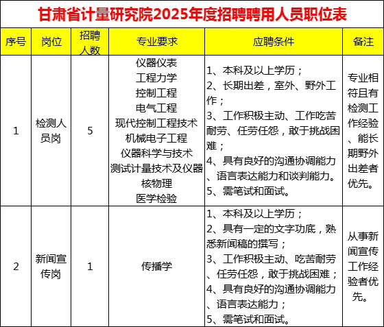 2025年下半年甘肃省计量研究院招聘启事