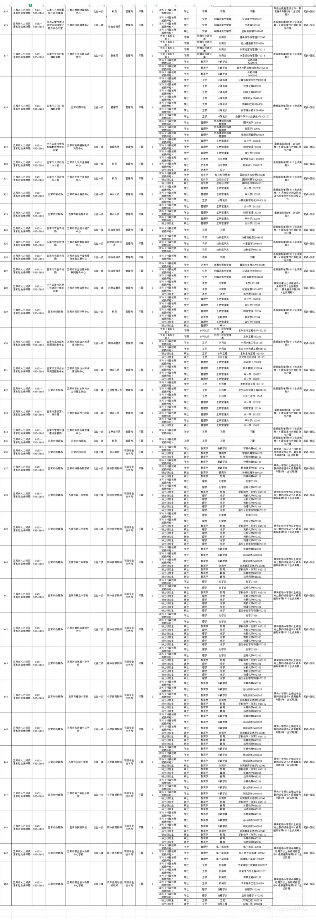 2025年五常市丁香人才周秋季招聘