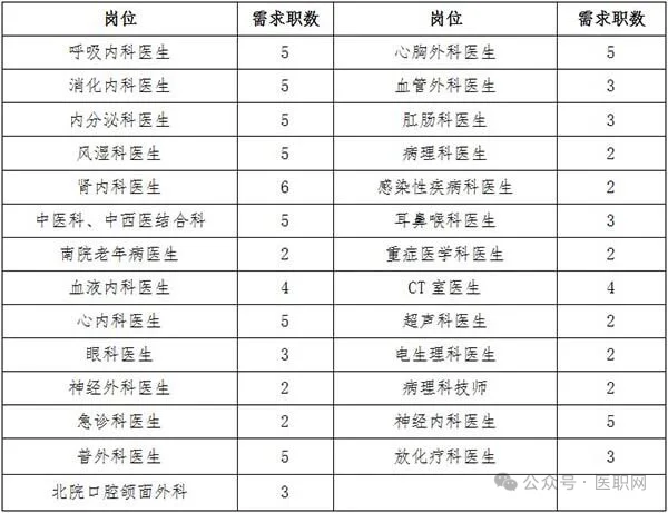 齐齐哈尔市第一医院，来一个帮一个