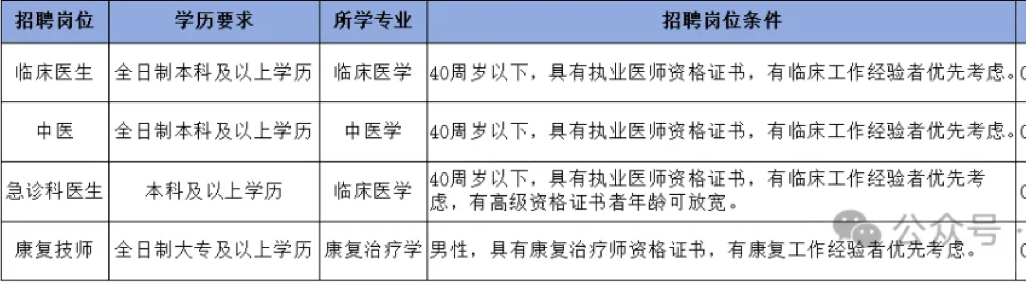 【吉林通化】通化市中医院招聘公告
