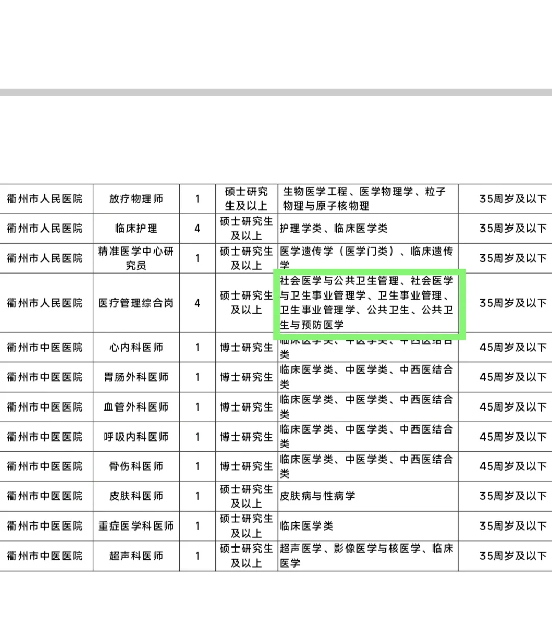 衢州市人民医院招聘4名医院管理岗|公卫可报