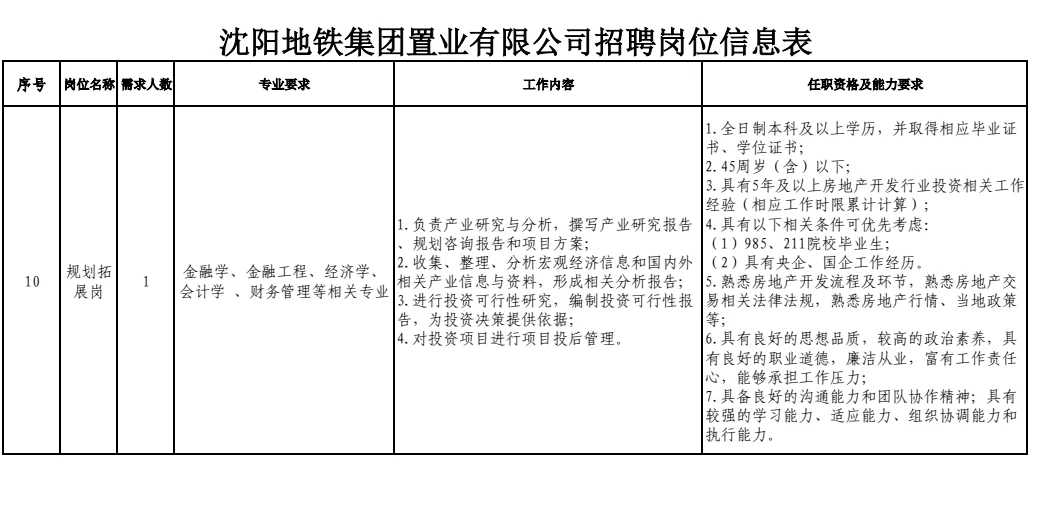 沈阳地铁集团招聘160人！
