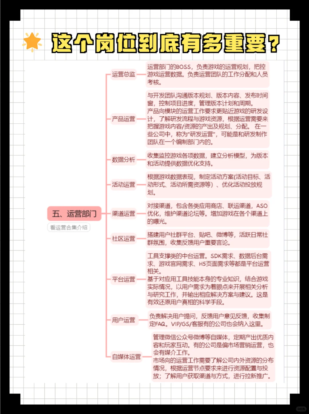 3分钟搞懂游戏公司内部岗位！🎮