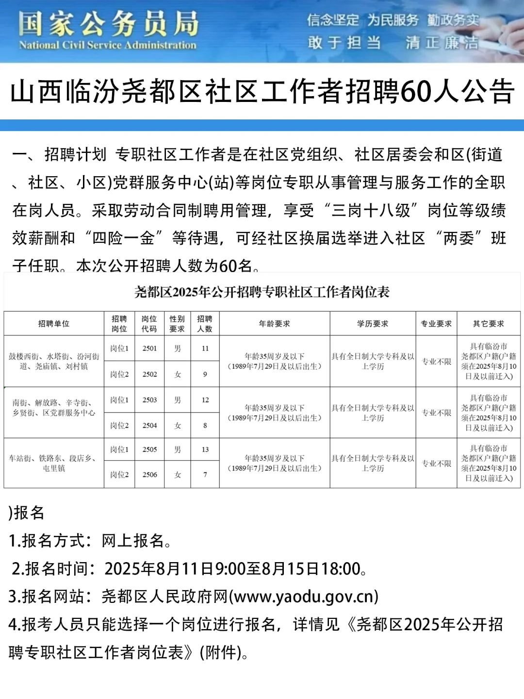 2025山西临汾尧都区社区工作者招聘60人公告