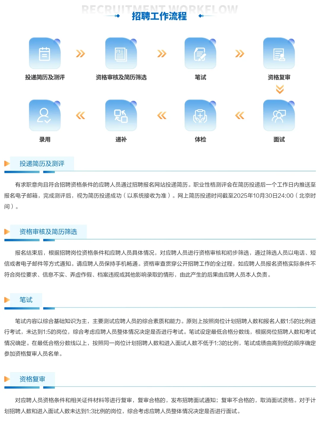 587人！山东港口26届校招专业全覆盖🔥