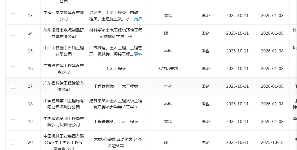 学土木学的同学快来捡漏啦