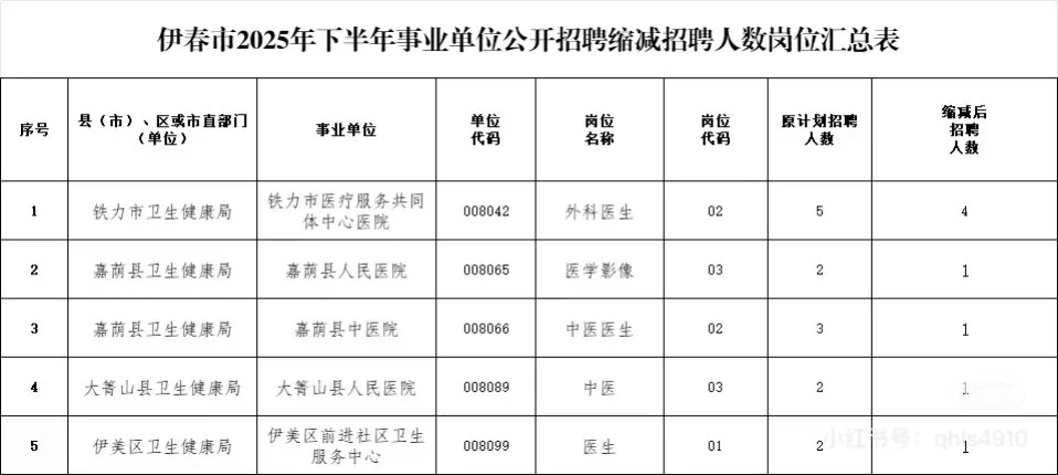 2025年伊春市下半年事业单位招聘取消岗位