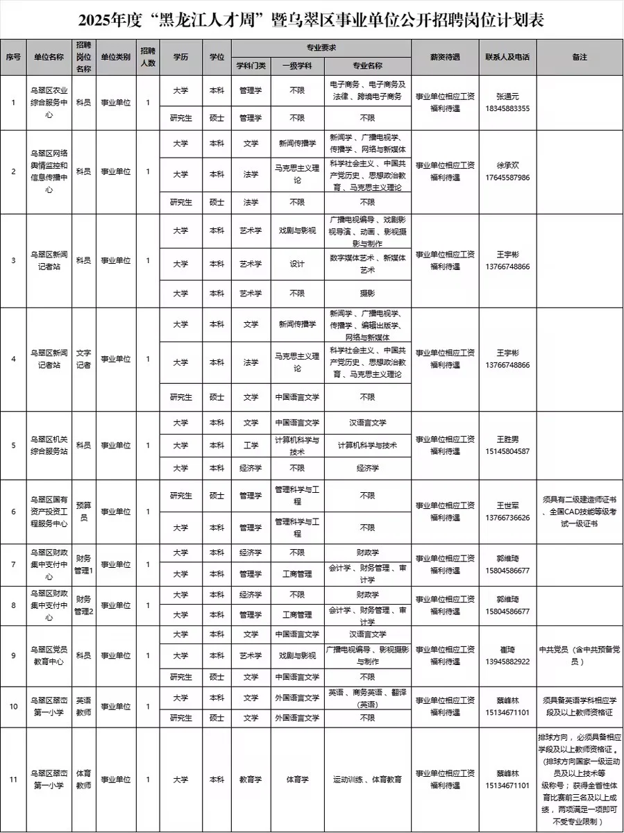 2025年伊春乌翠区人才周招聘10人