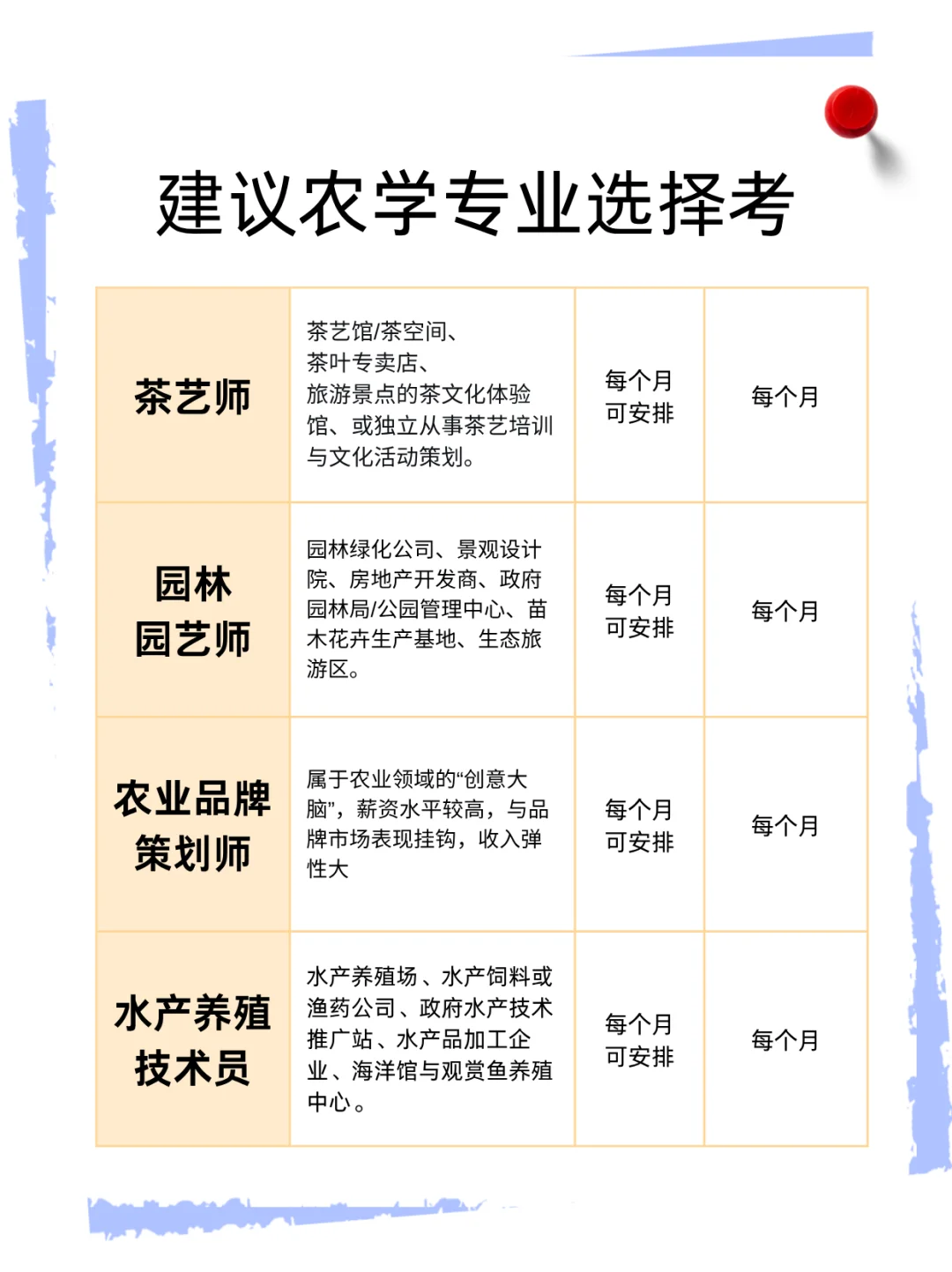 别再说农业没前途！这些证书含金量超高🌟