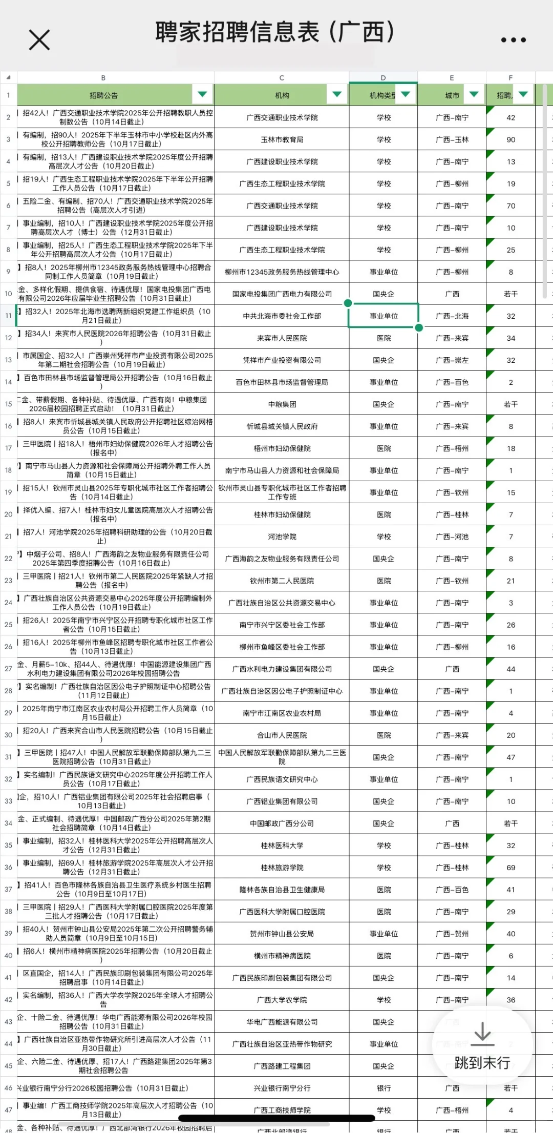 广西这是咋了？？怎么招这么多人？！