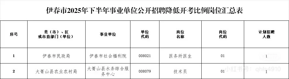 2025年伊春市下半年事业单位招聘取消岗位