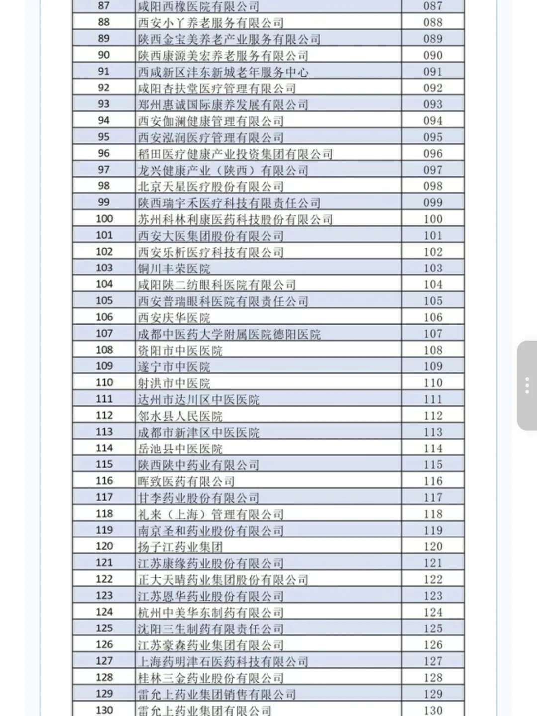 陕西中医药大学10.22日招聘会参会名单