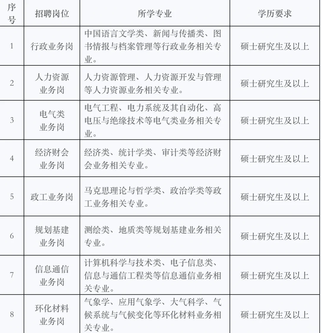 中国南方电网有限责任公司北京分公司招聘！