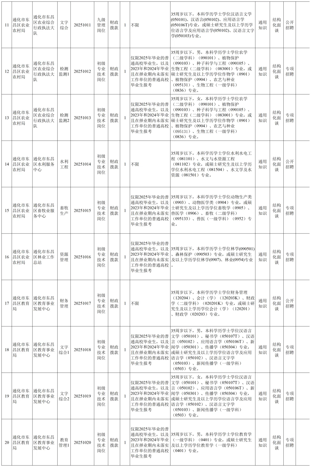 2025年吉林通化市东昌区事业单位公告(1号）