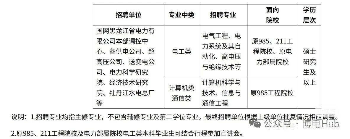 速看！大调整！26届校招形势更加“卷”了！
