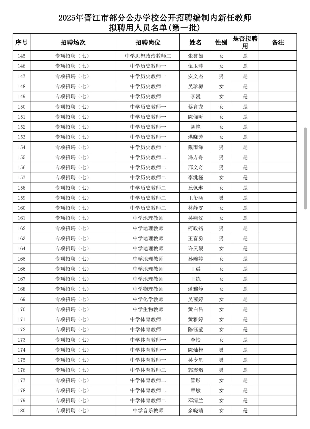25年泉州晋江新任教师拟聘用人员名单