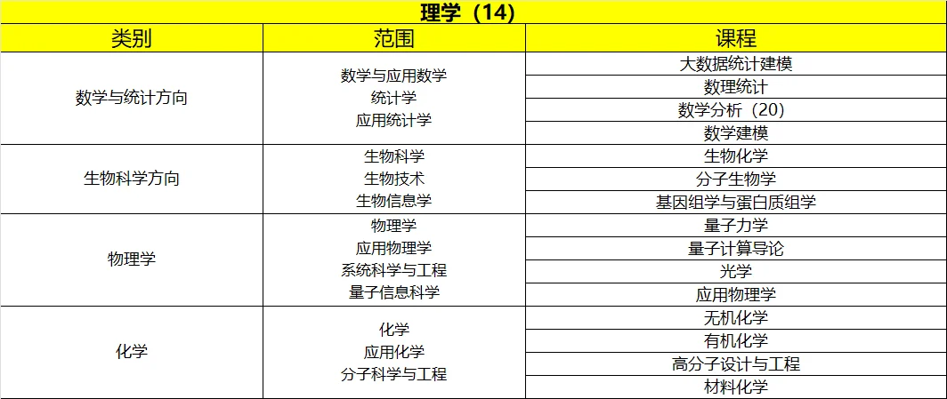 想要兼职的博士看过来