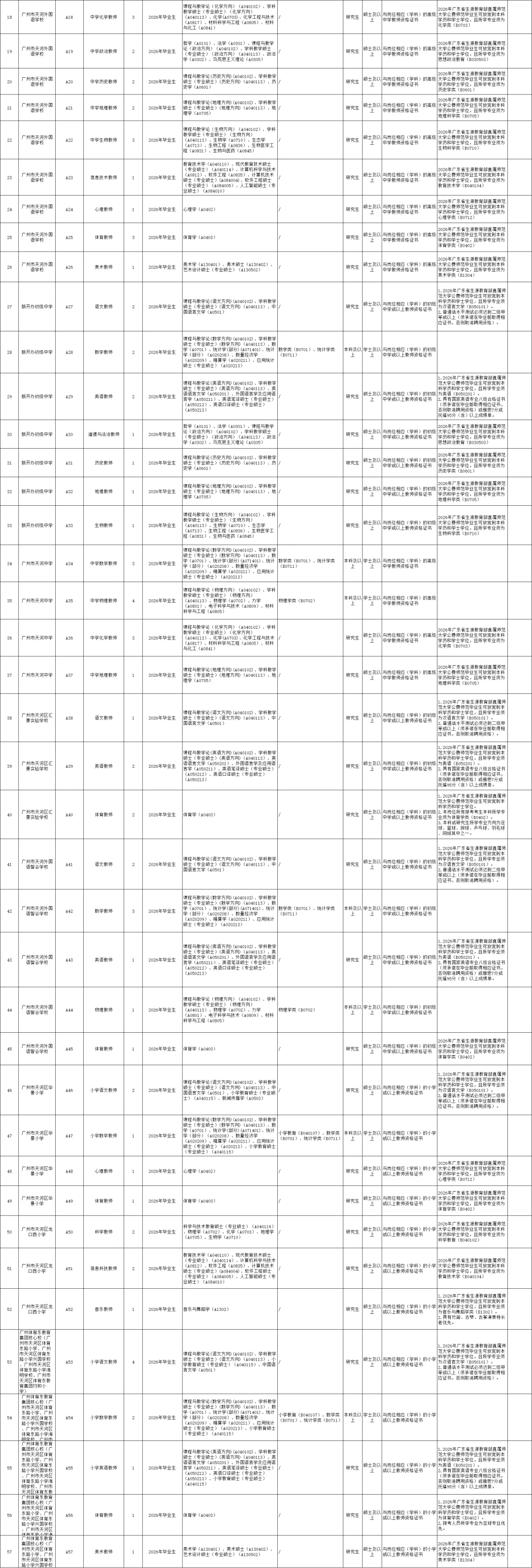 编制，广州天河教师招聘249人，有免笔试岗