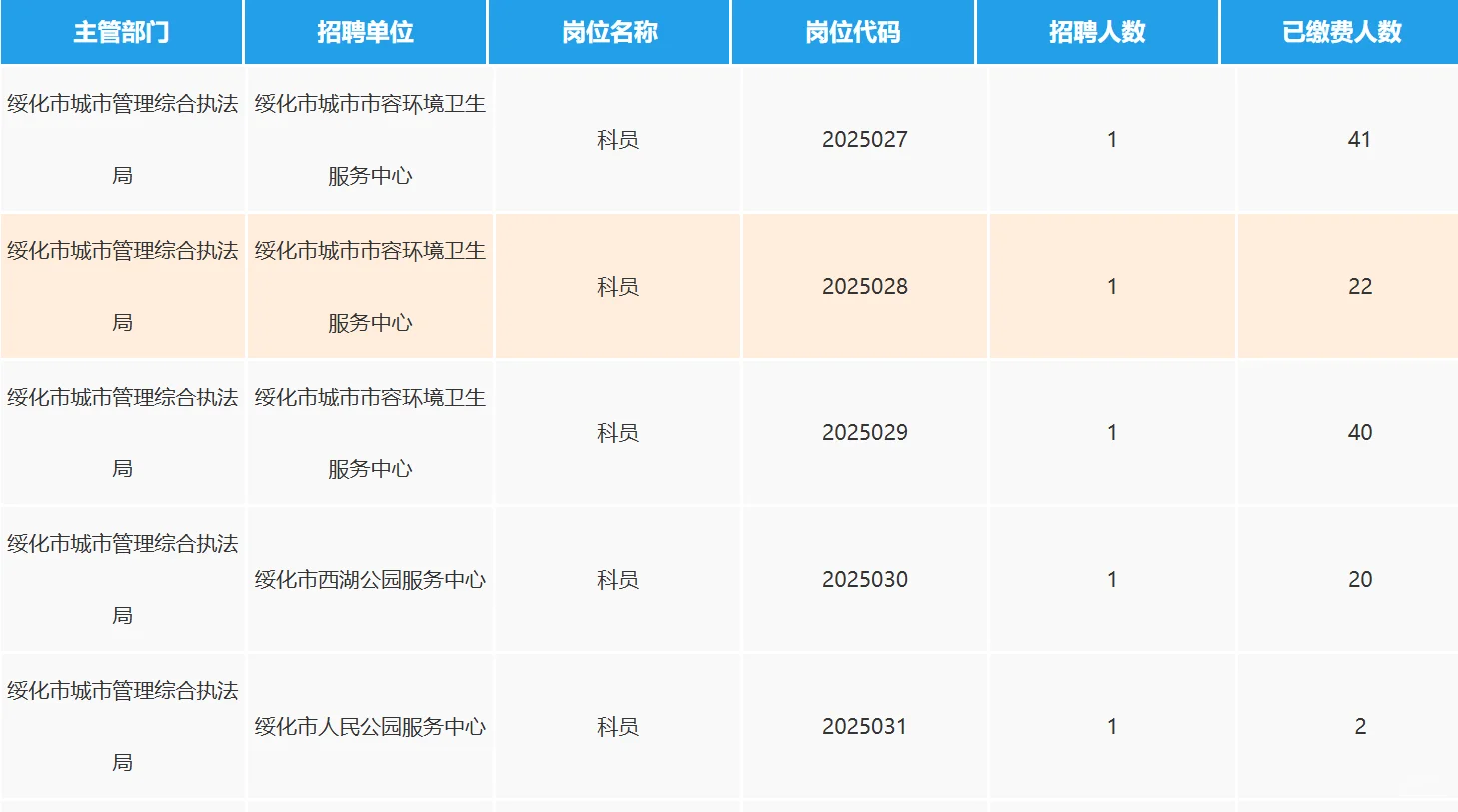 绥化人才周招聘269人，报名第三天