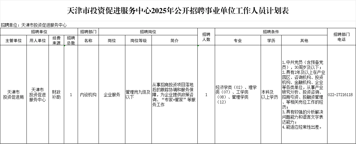 天津市投资促进服务中心招聘事业编