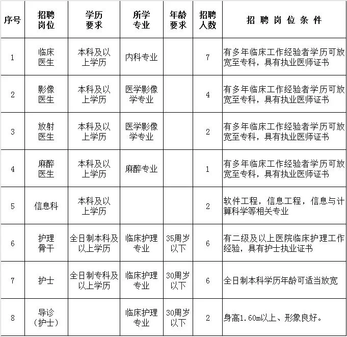 通化东昌区人民医院新院区公告