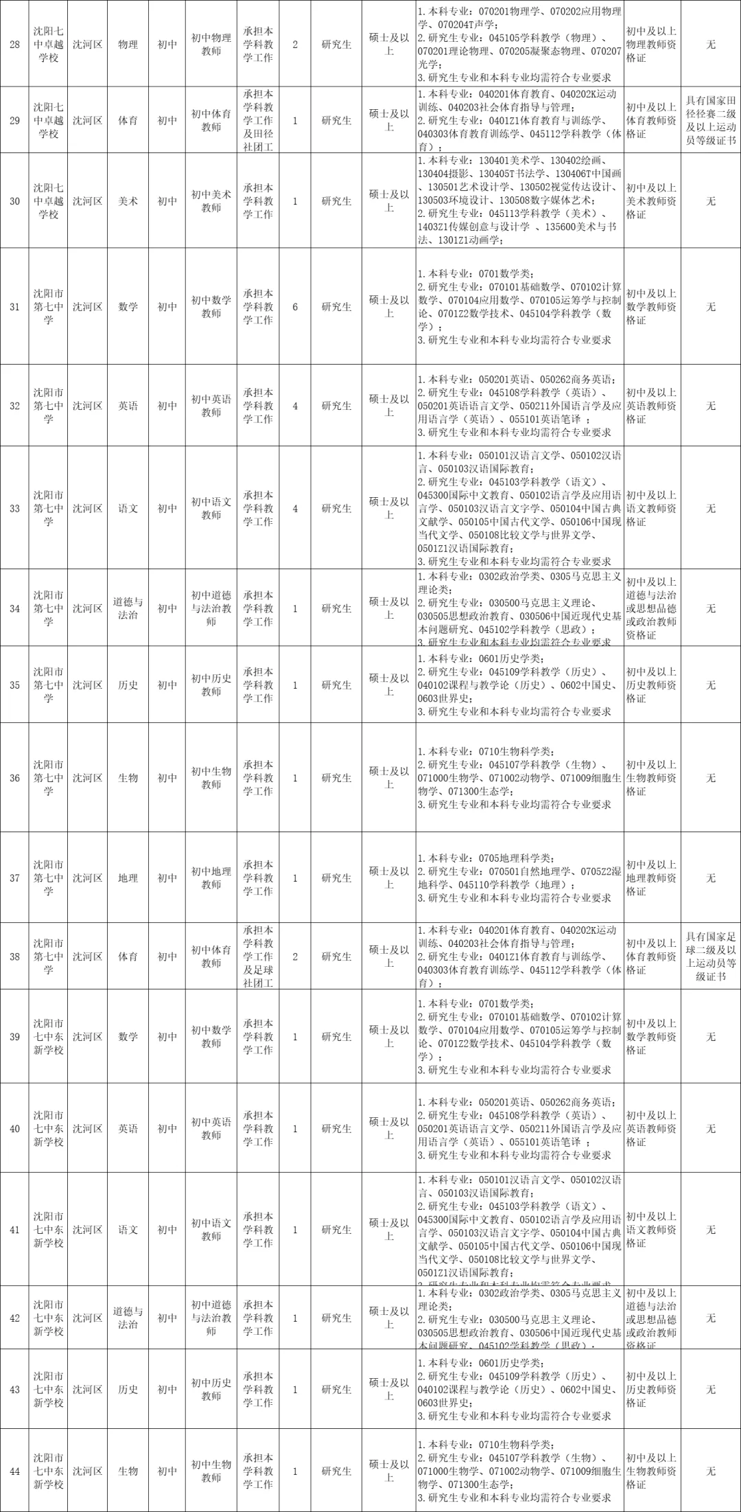 【教师招聘】沈阳市招1446人‼️