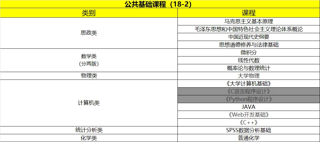 想要兼职的博士看过来