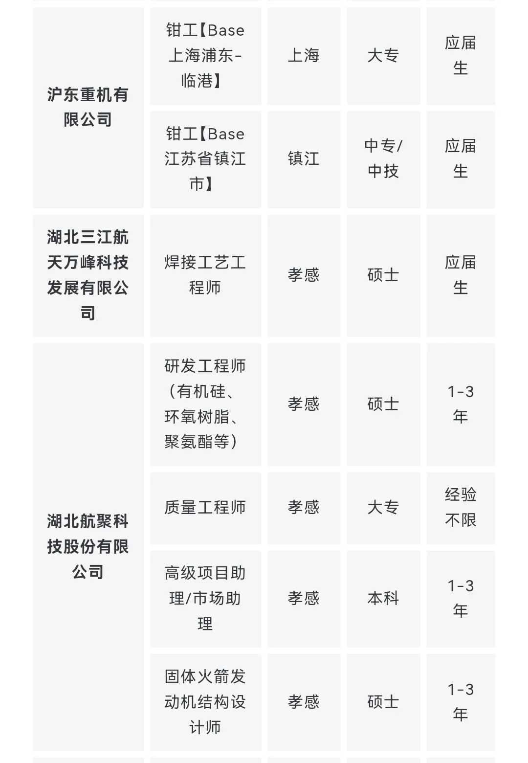 央企名企航空航天类岗位推荐 10月第一期