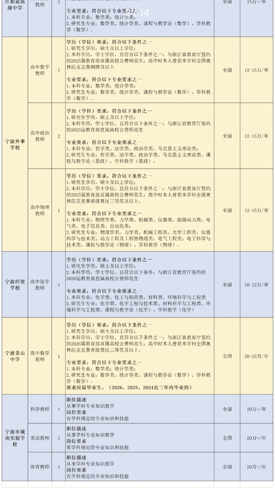 26届提前批看过来！最早的招聘机会！