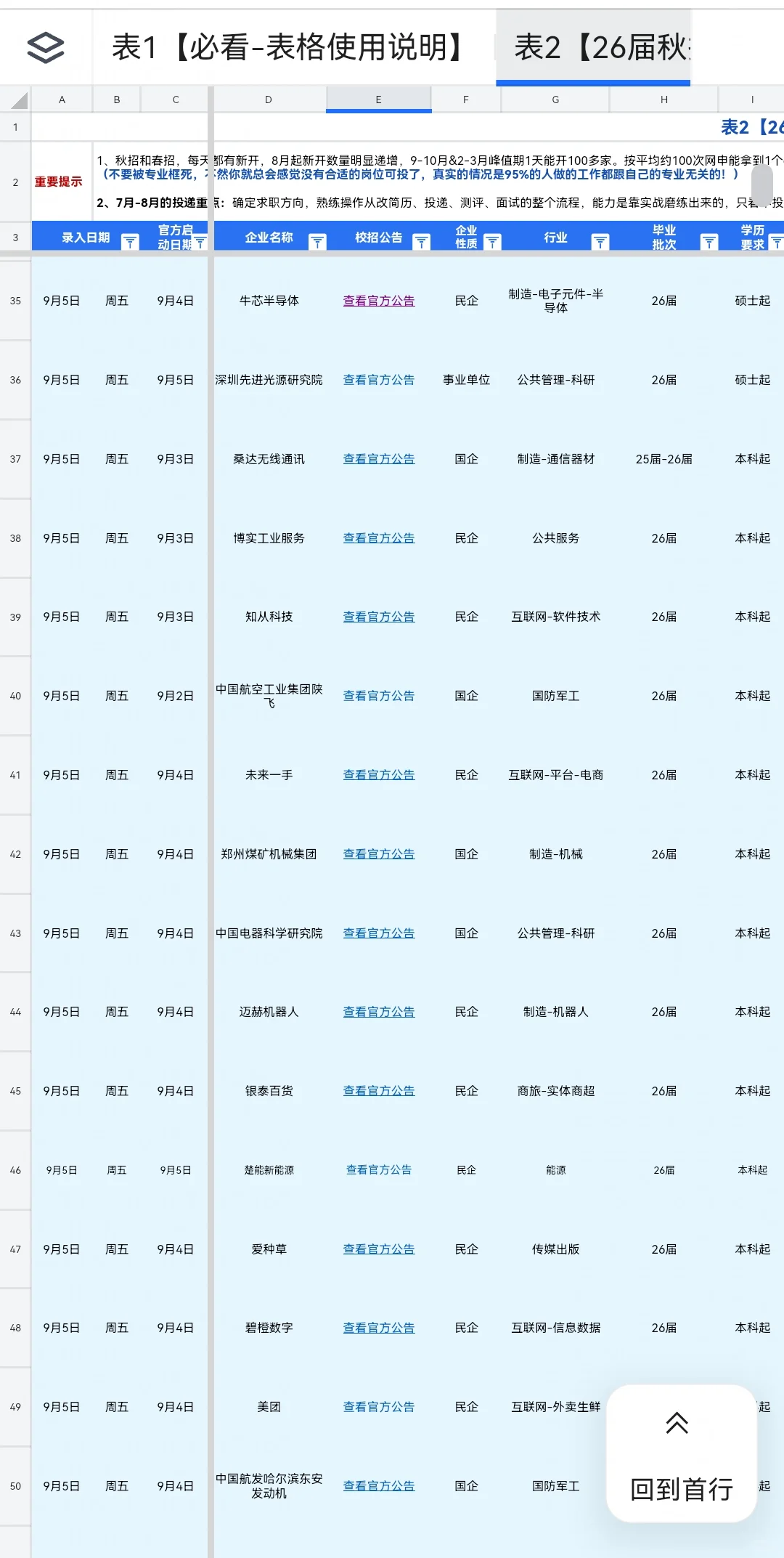 9.6都是刚上新了的新的秋招校招👏