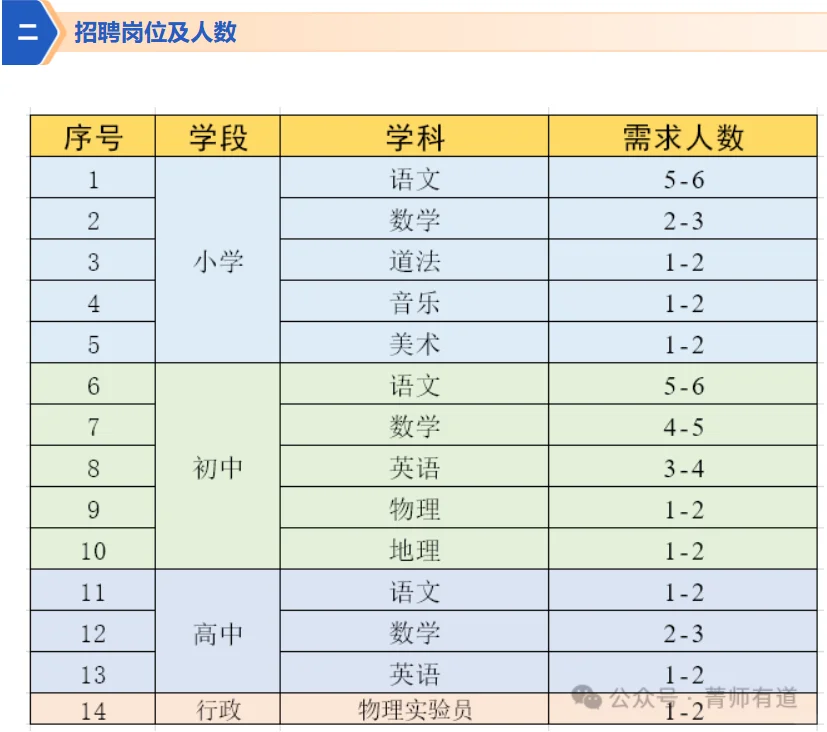 成都七中东部学校人才储备公告（秋季第2期