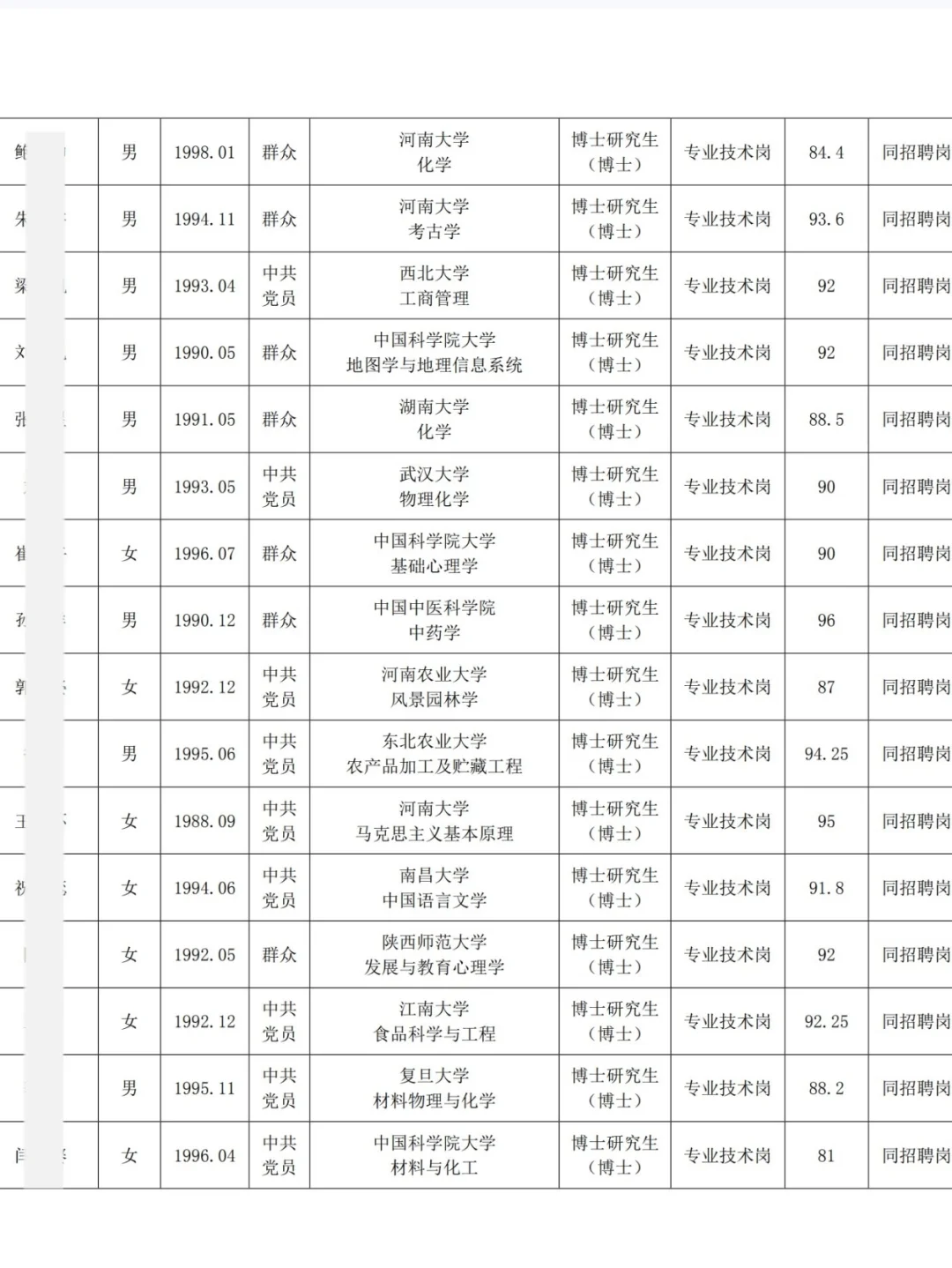 许昌学院丨2025年公开招聘博士拟聘人员公示