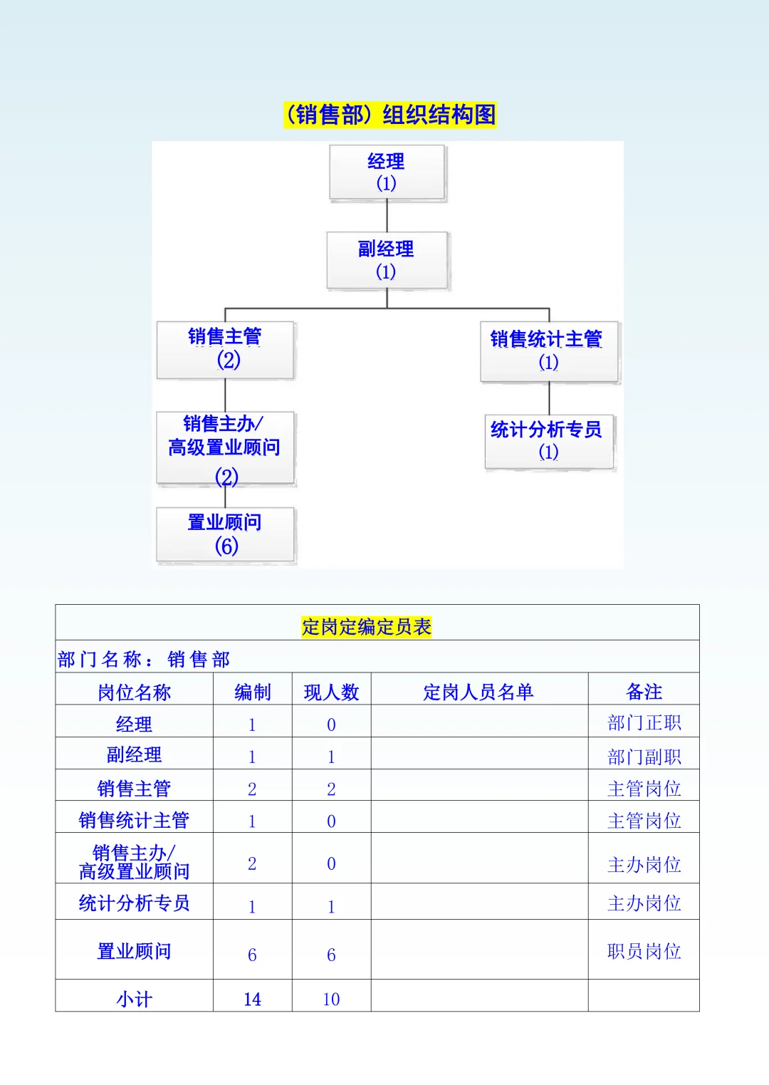 2025版公司组织架构及岗位职责