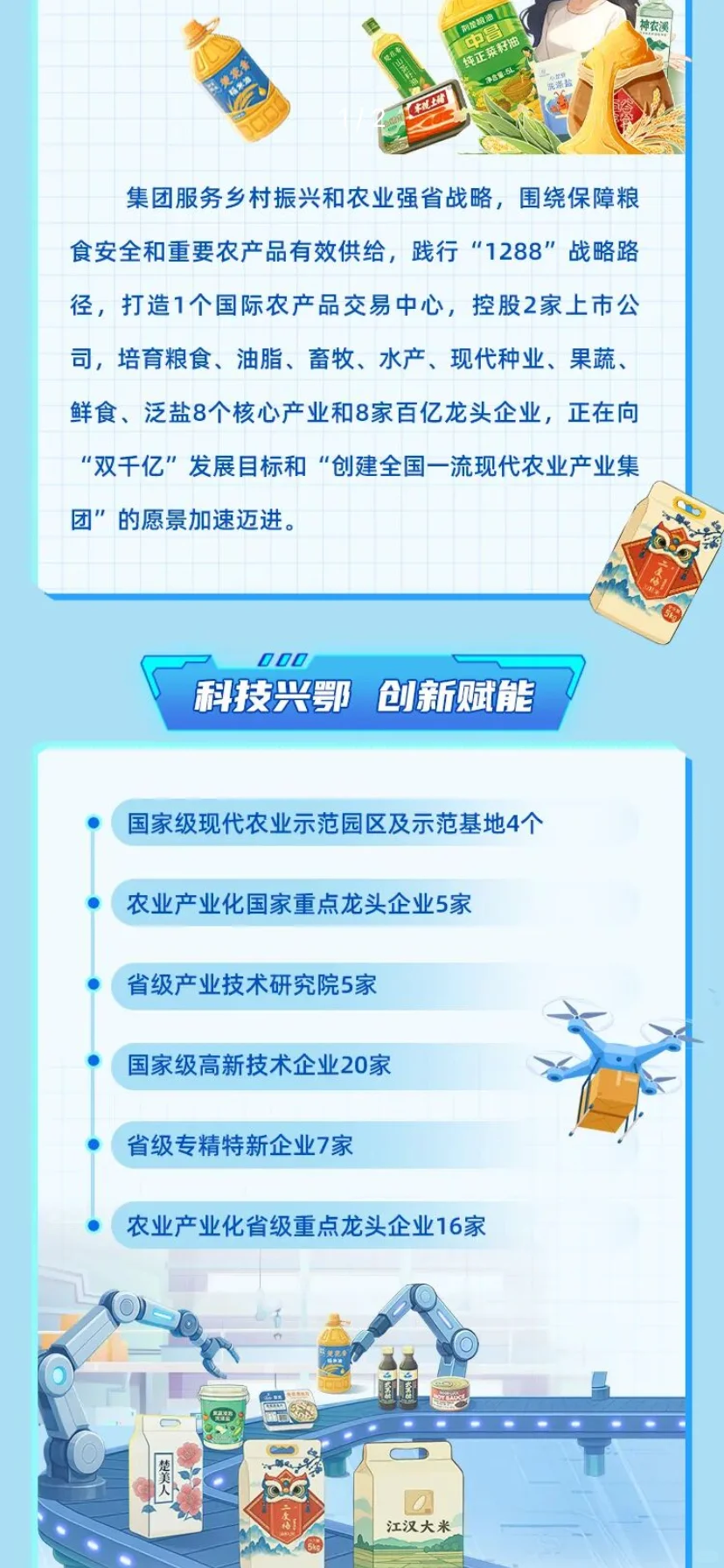 国企25、26届均可| 农学就业 | 湖北农发招聘
