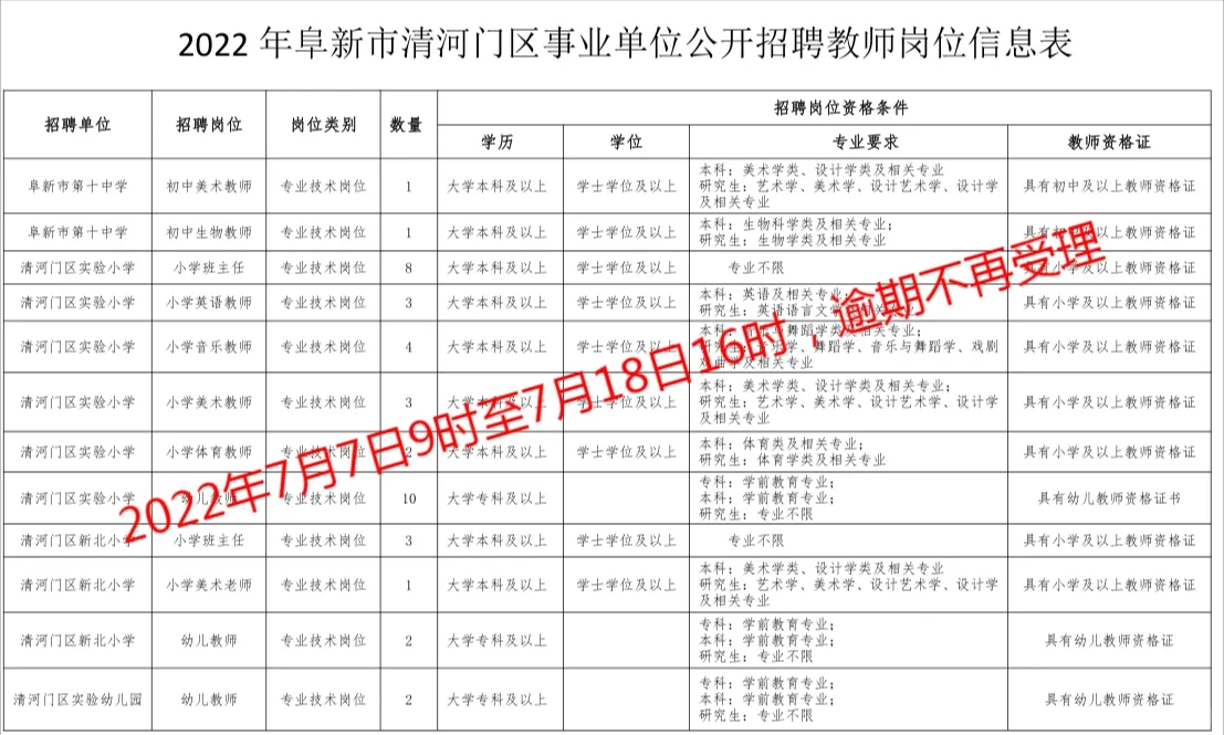 阜新(教师编)40人职位表