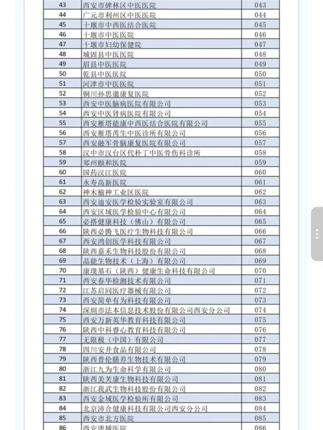 陕西中医药大学10.22日招聘会参会名单