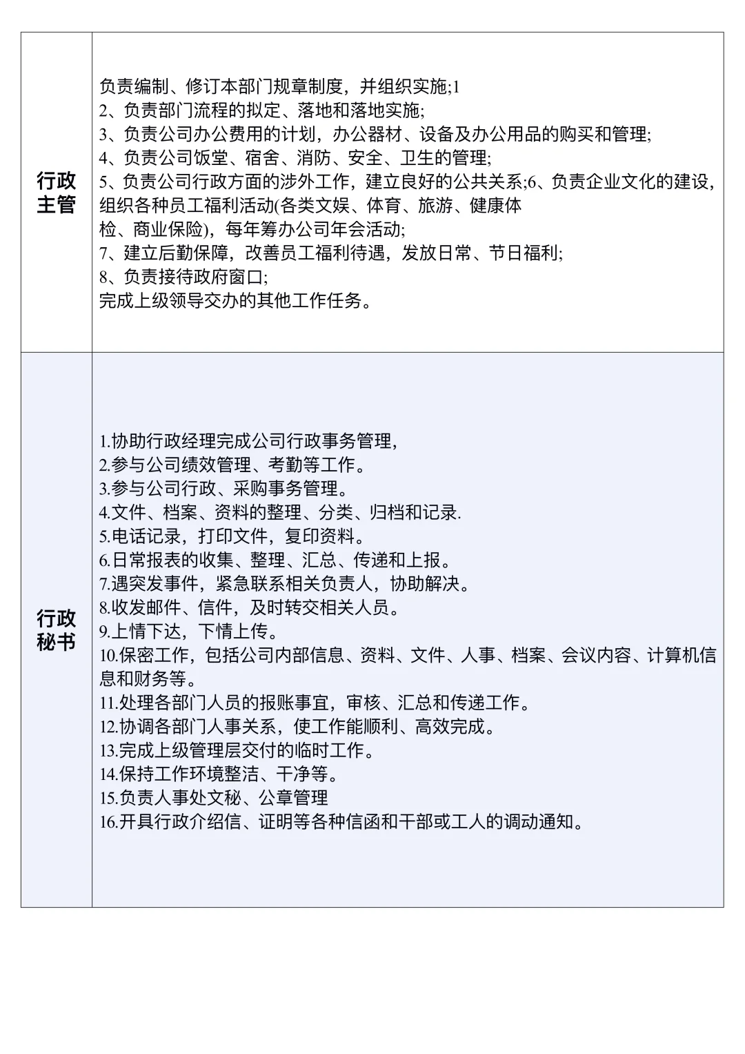 行政部组织架构及岗位职责