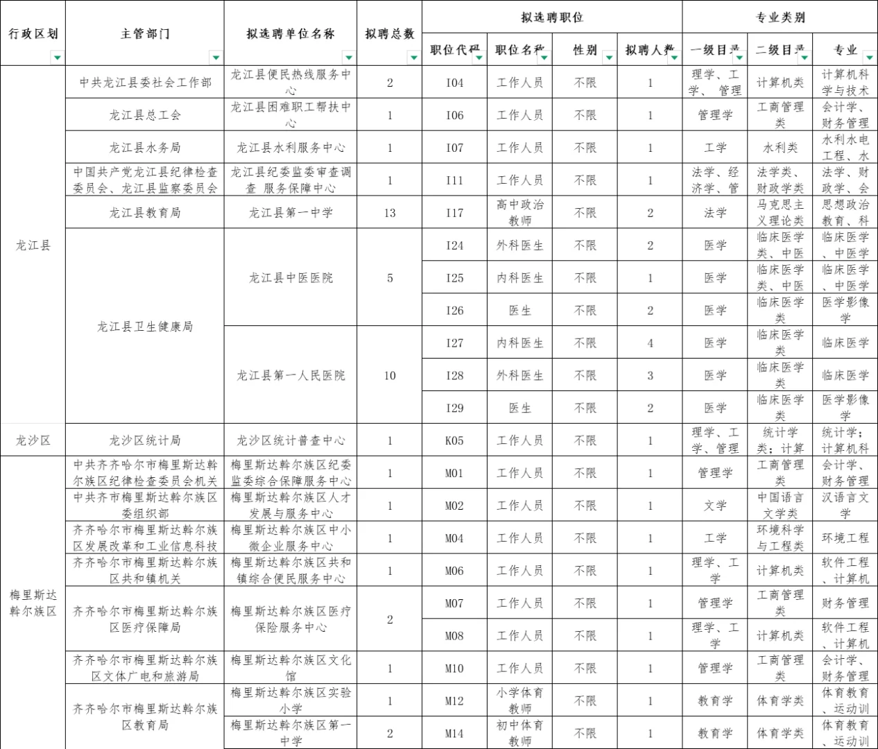齐齐哈尔名校优生10月1日0人岗位