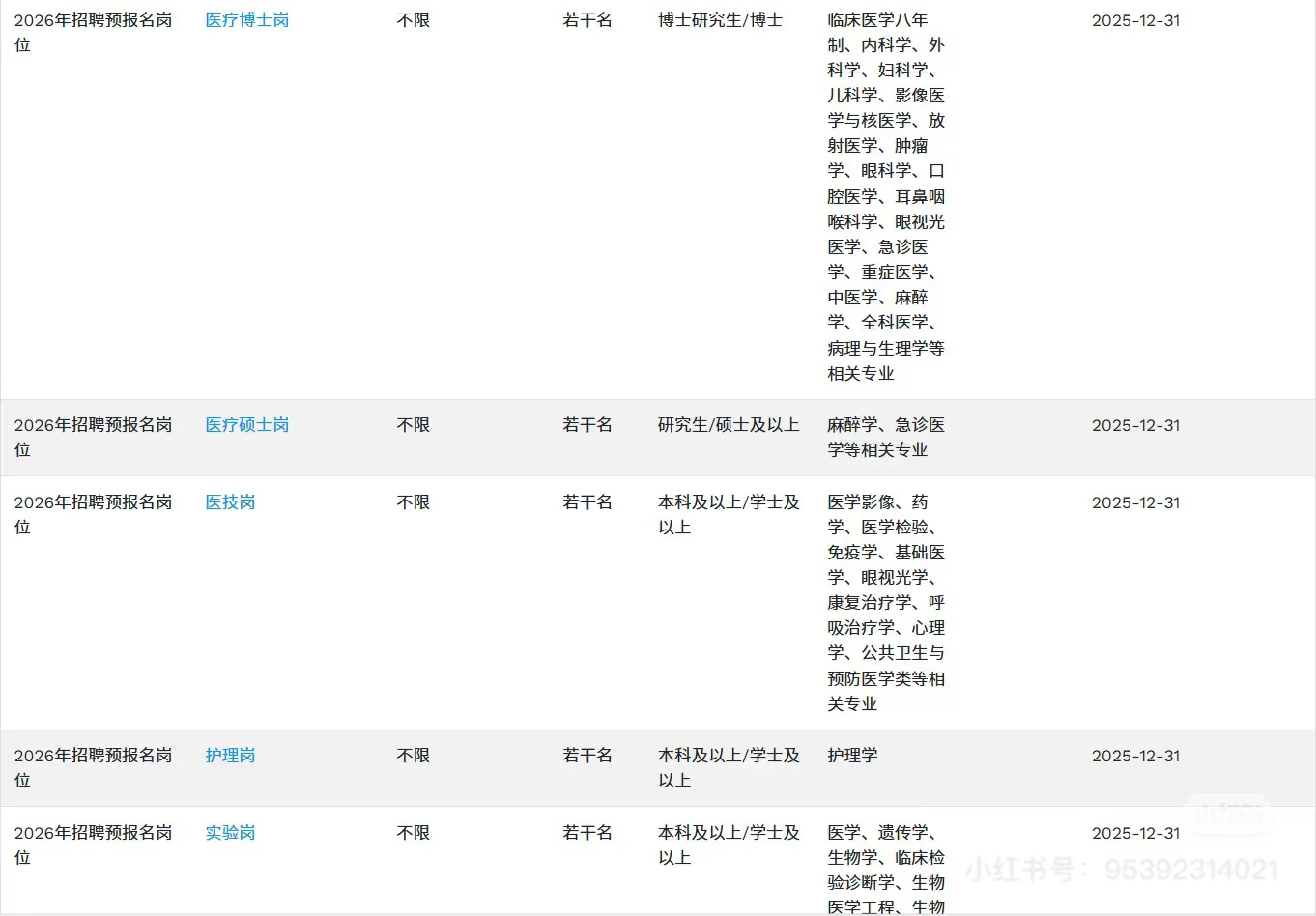 浙一26年招聘预报名