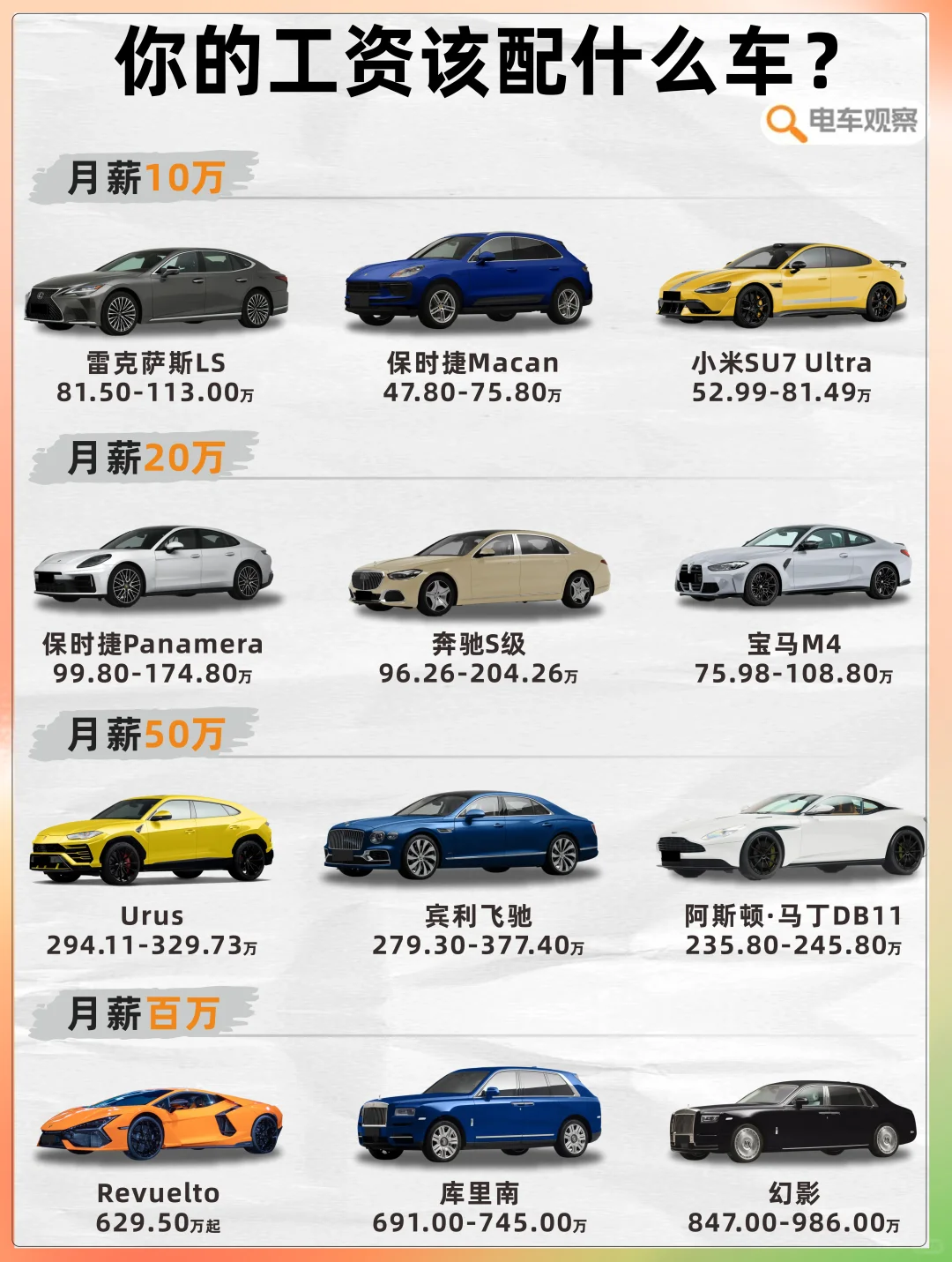 月薪百万能开什么车？😏收入配比车型