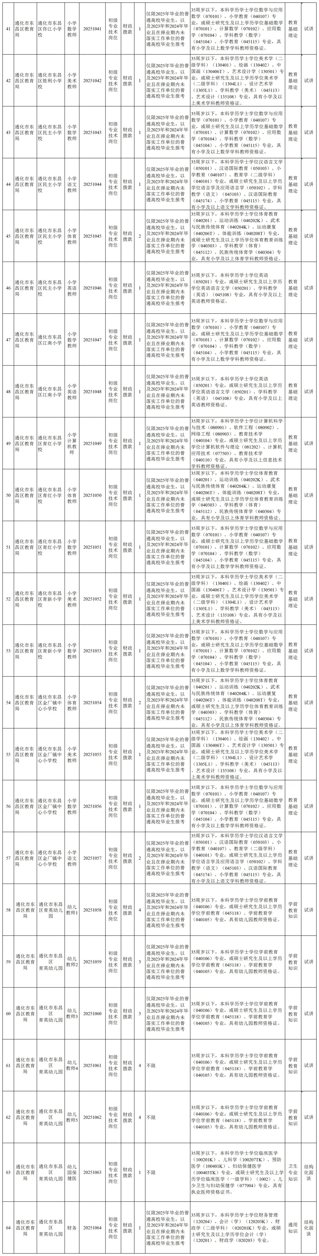 25通化东昌事业单位招考109人！右滑查看