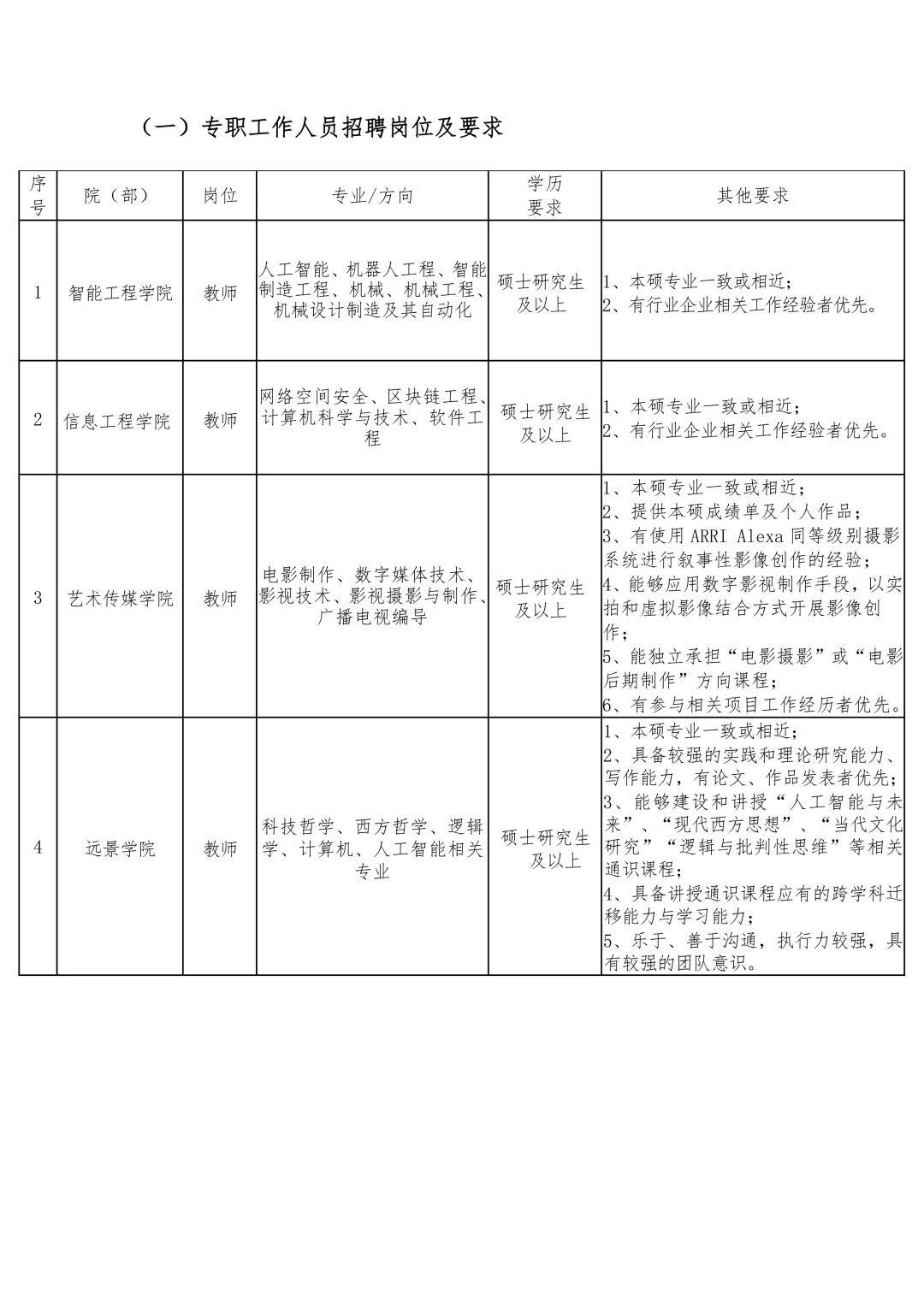 晋中信息学院2025年工作人员招聘简章