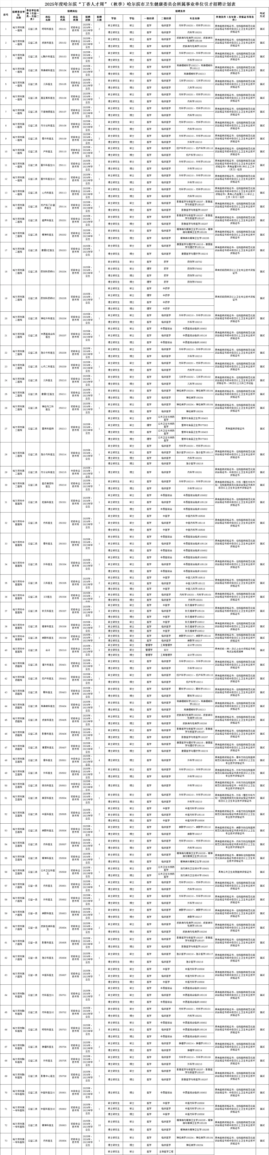哈尔滨丁香人才周直接面试【卫健委】